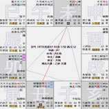 점성학의 신비한경험 자미두수